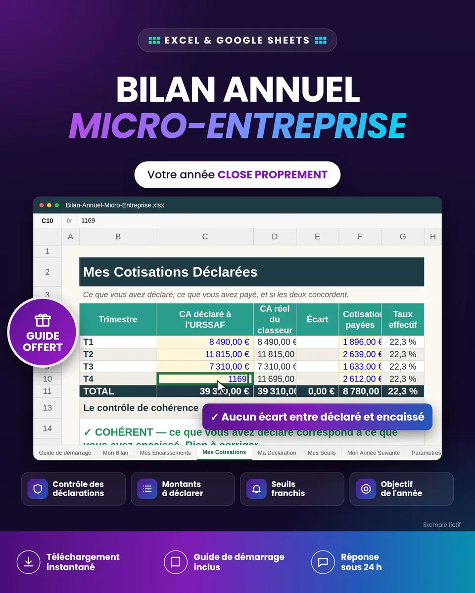Bilan Annuel Micro-Entreprise : aperçu