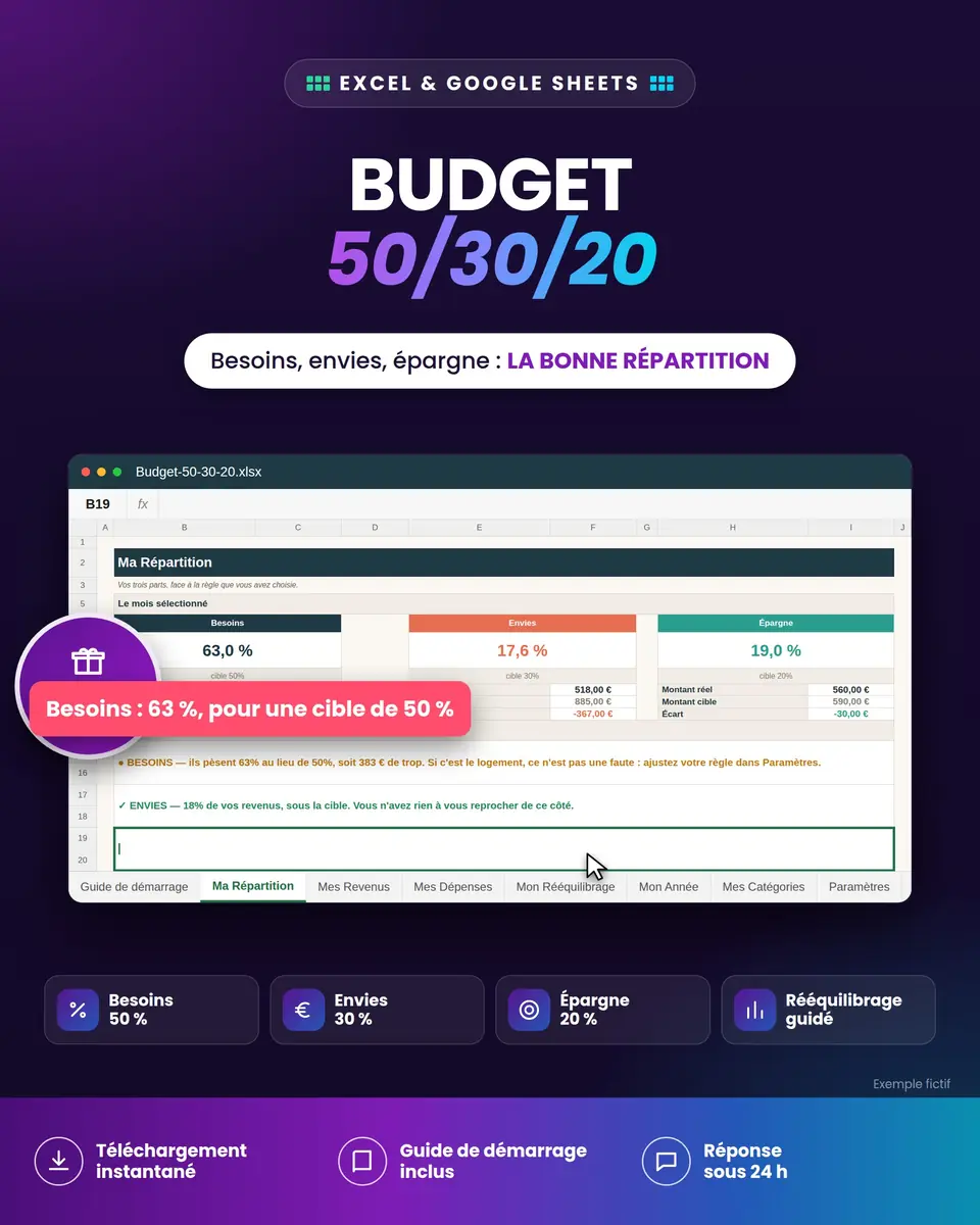 Budget 50/30/20 : aperçu