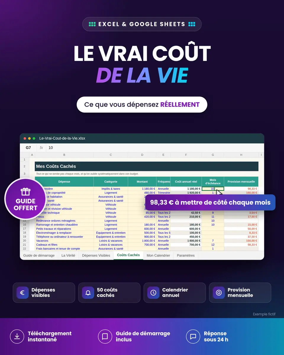 Le Vrai Coût de la Vie : aperçu