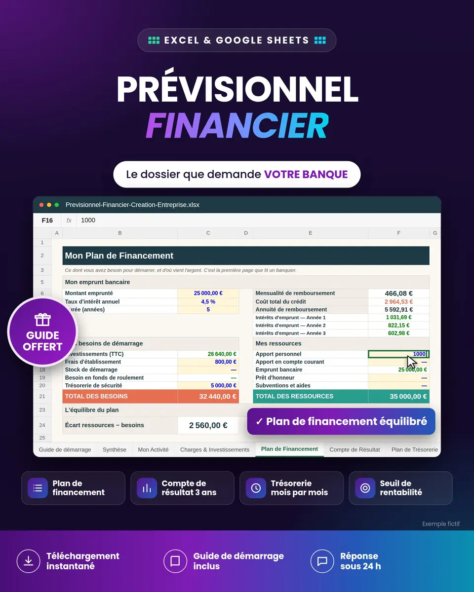 Prévisionnel Financier de Création : aperçu