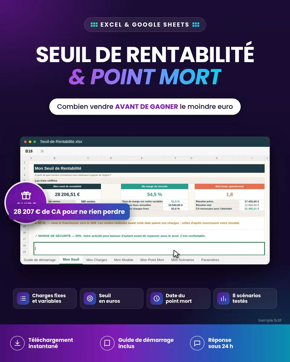 Seuil de Rentabilité et Point Mort : aperçu