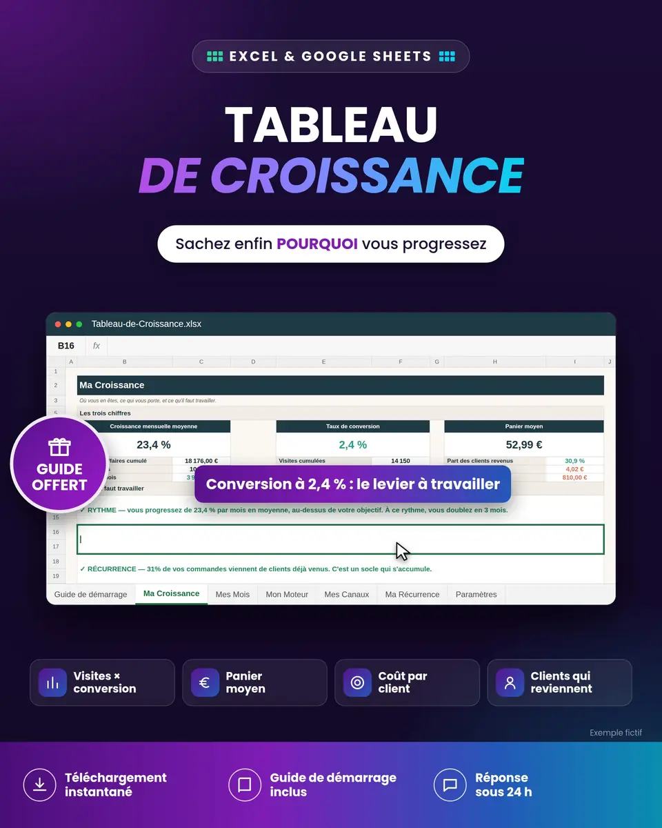 Tableau de Croissance : aperçu