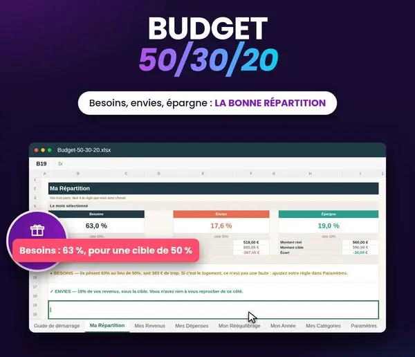 Aperçu : Budget 50/30/20