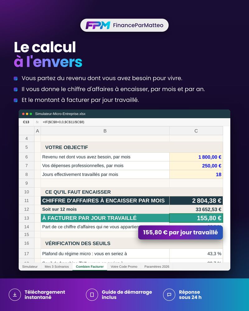 Le calcul à l'envers : combien facturer